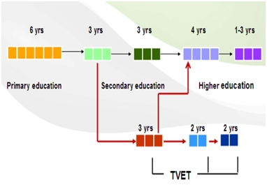 TVET progress.jpg