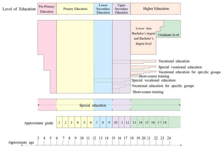 Thai education system.JPG