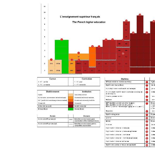French higher education.JPG